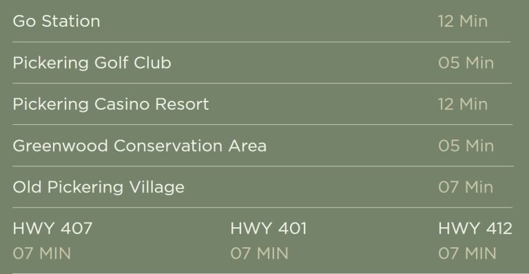 distances from Northgate Trails